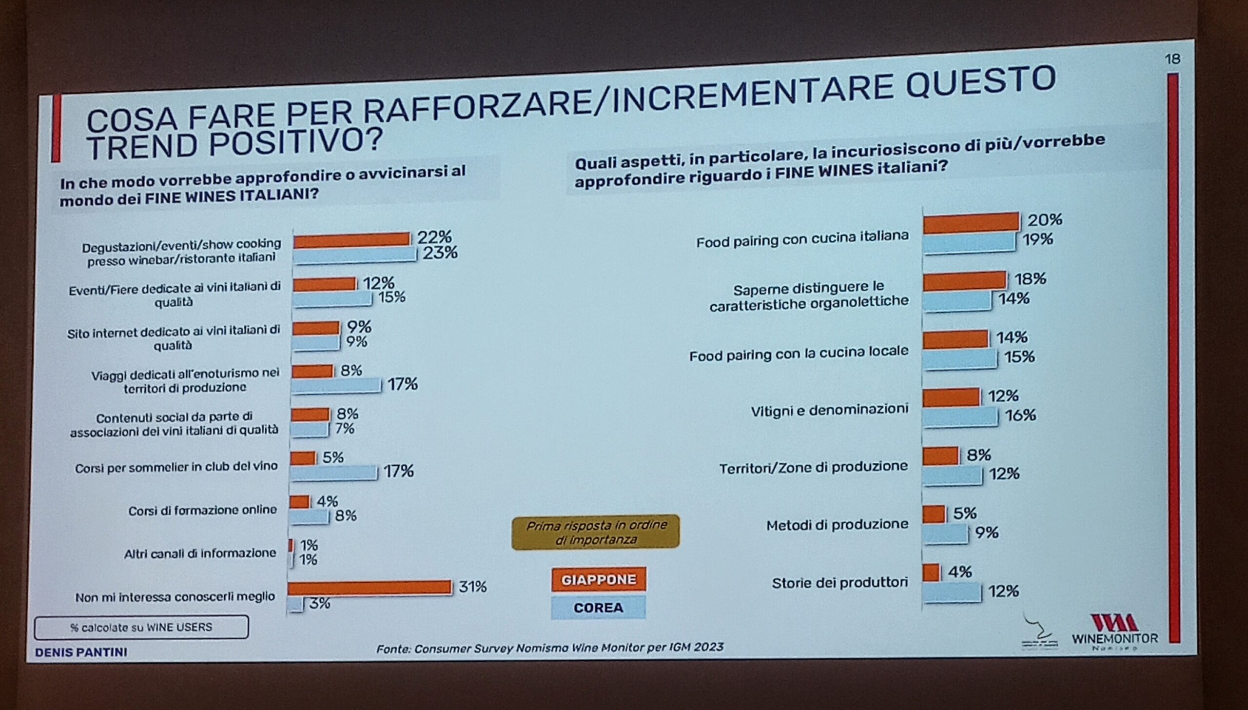 Export dei Fine Wines italiani da indagini 2023 verso l'Asia, foto e articolo di Cristina Santini