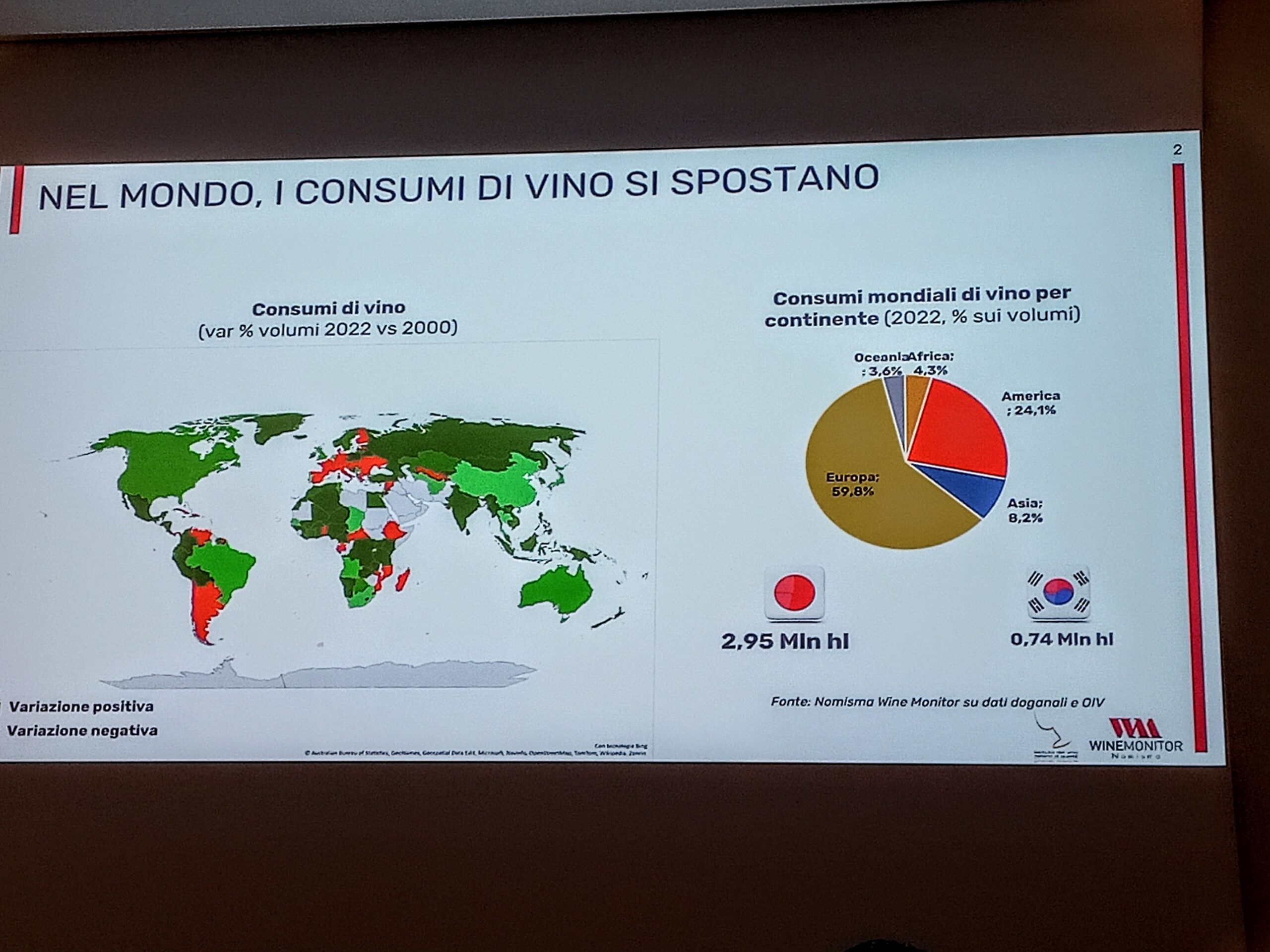 Export dei Fine Wines italiani da indagini 2023 verso l'Asia, foto e articolo di Cristina Santini
