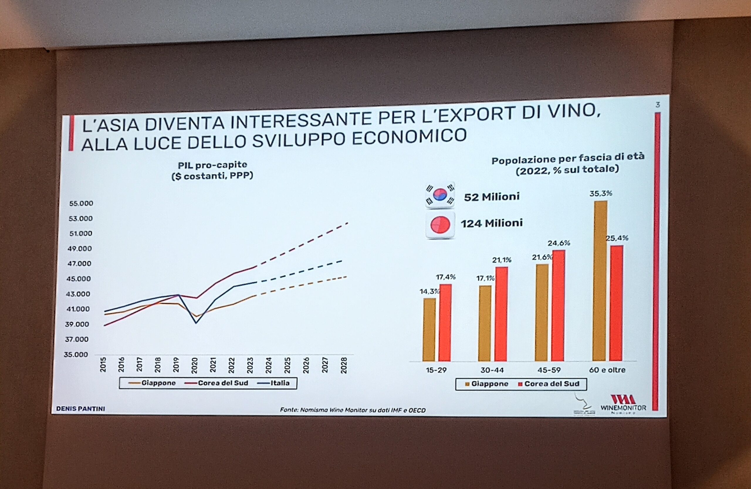 Export dei Fine Wines italiani da indagini 2023 verso l'Asia, foto e articolo di Cristina Santini