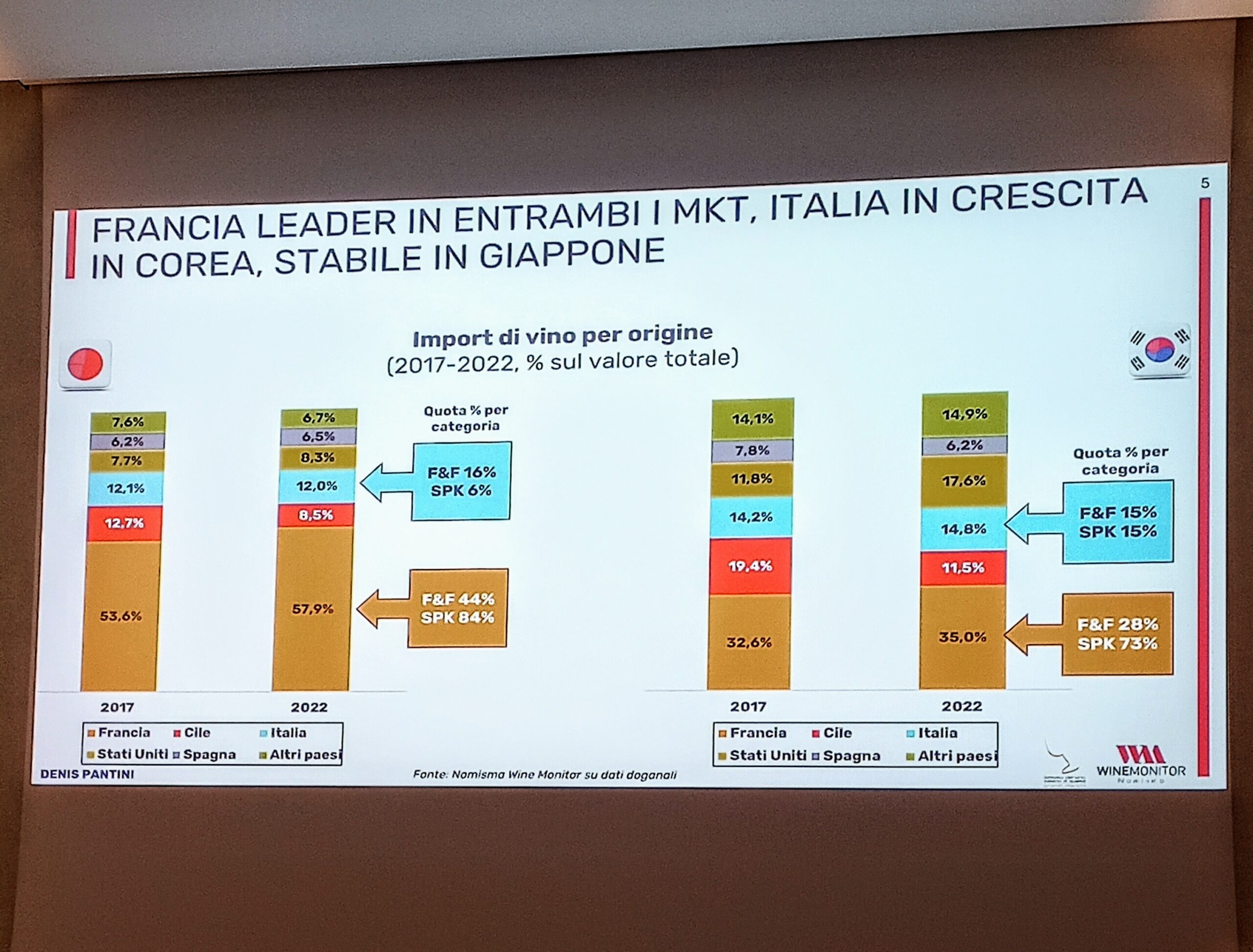 Export dei Fine Wines italiani da indagini 2023 verso l'Asia, foto e articolo di Cristina Santini