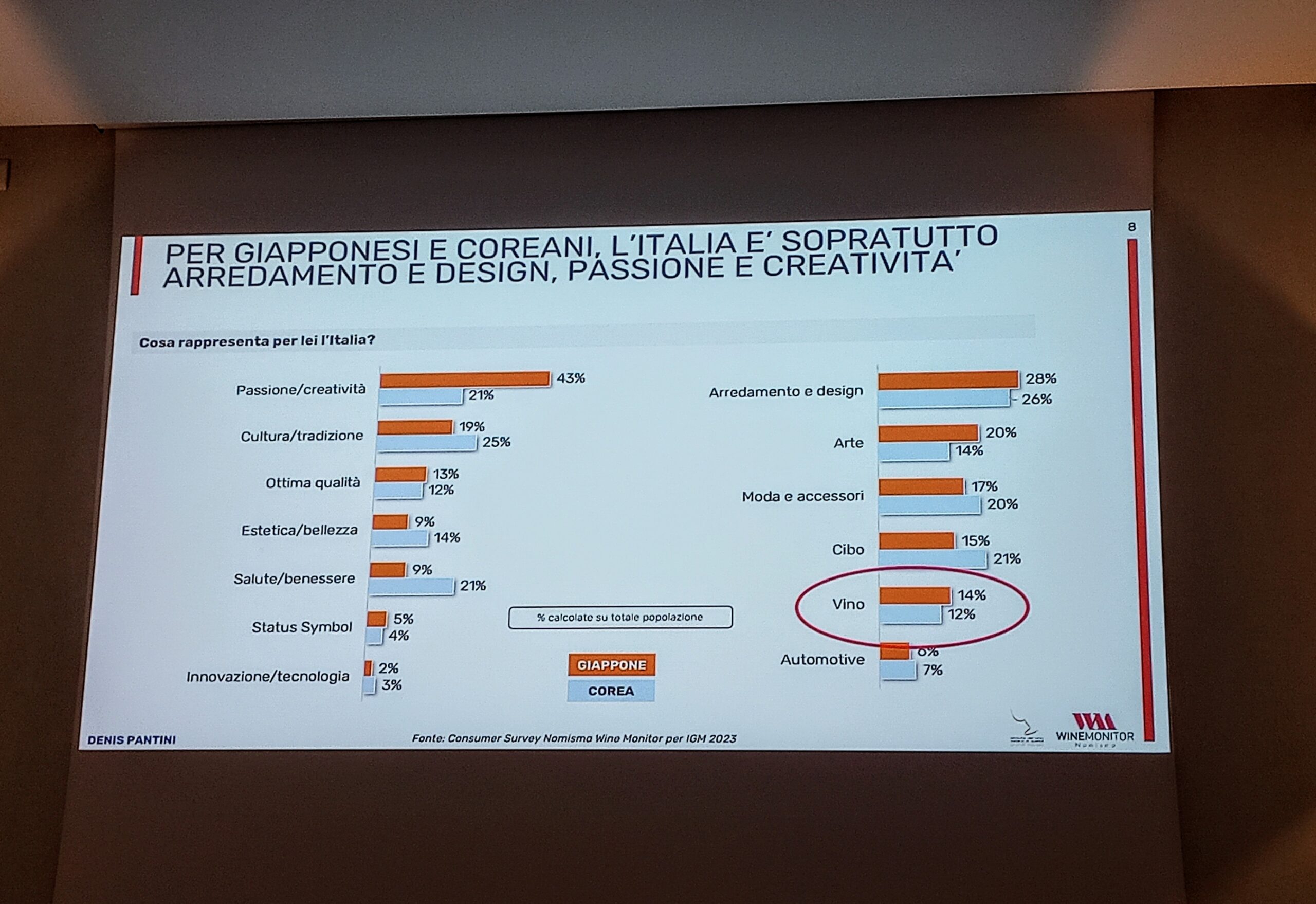 Export dei Fine Wines italiani da indagini 2023 verso l'Asia, foto e articolo di Cristina Santini