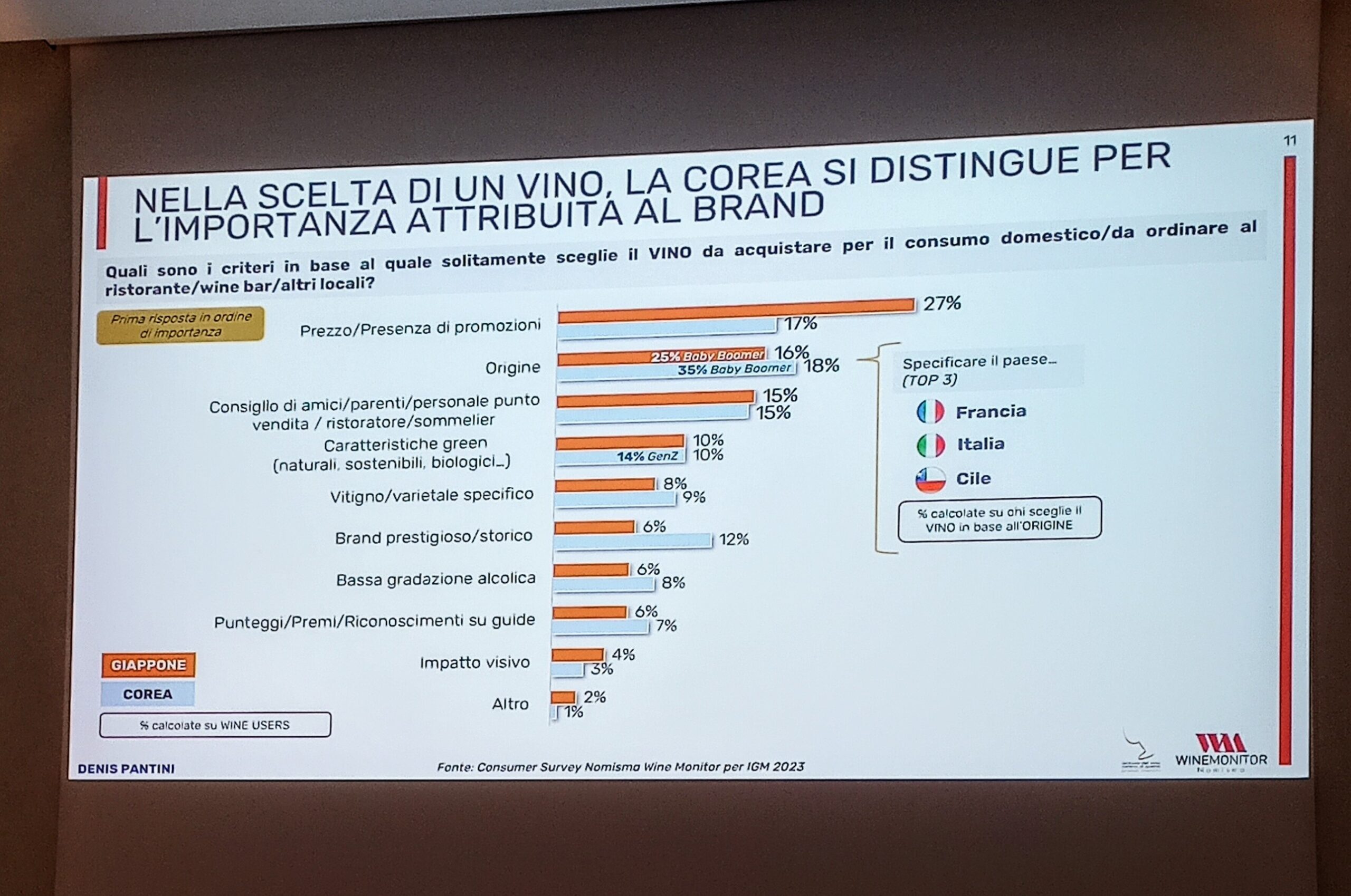 Export dei Fine Wines italiani da indagini 2023 verso l'Asia, foto e articolo di Cristina Santini