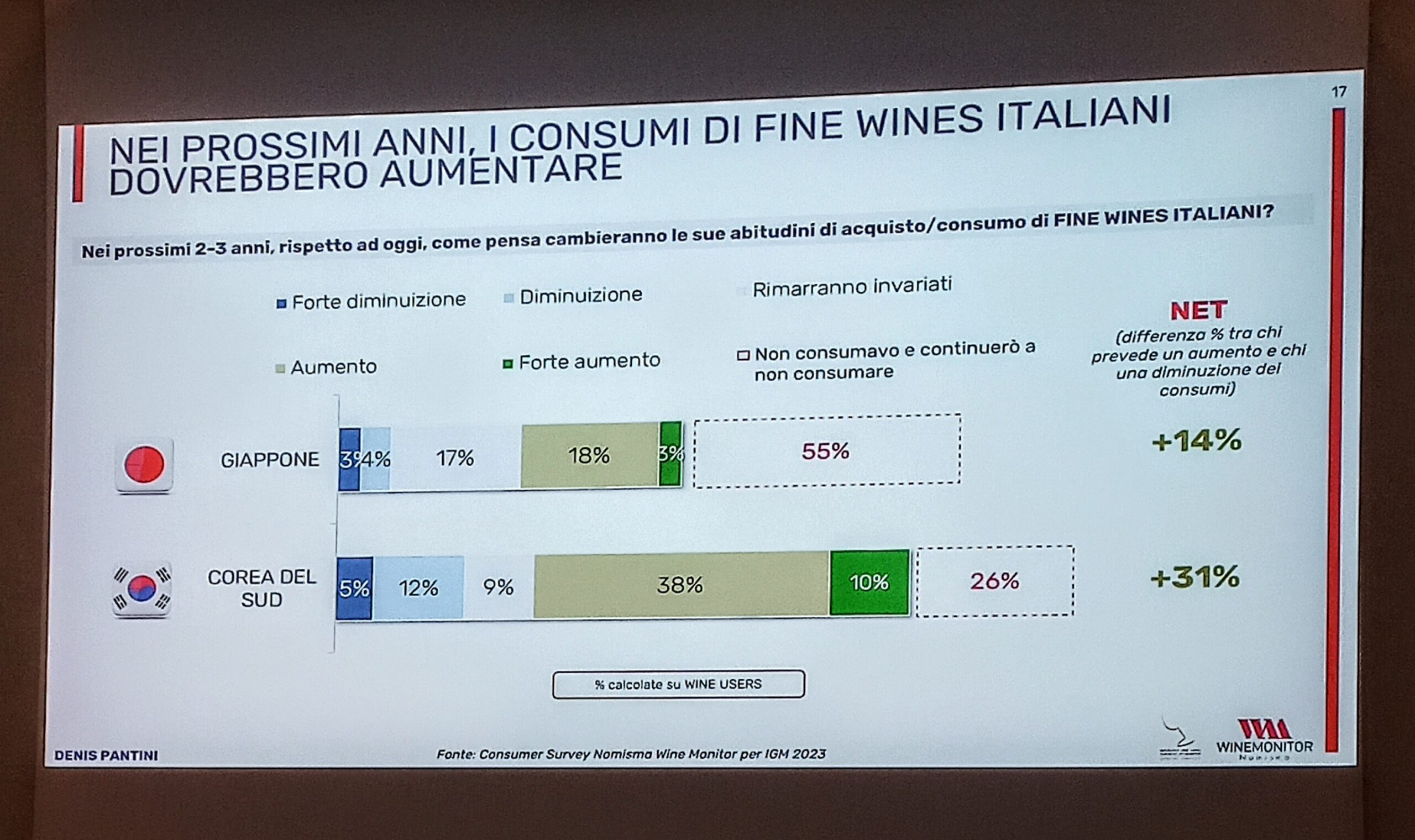 Export dei Fine Wines italiani da indagini 2023 verso l'Asia, foto e articolo di Cristina Santini