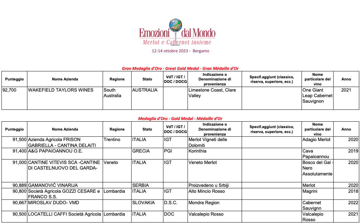 Concorso Emozioni dal Mondo Merlot e Cabernet Insieme 2023, foto 1°